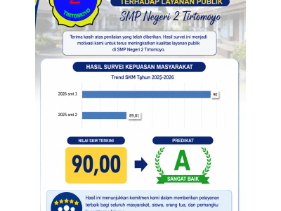SURVEI KEPUASAN MASYARAKAT (SKM) PELAYANAN PUBLIK SMP NEGERI 2 TIRTOMOYO