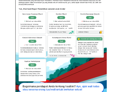 Rapor Pendidikan Tahun 2025